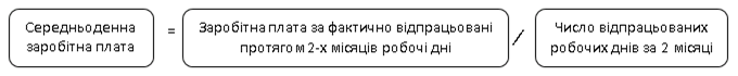 Як розрахувати відрядні