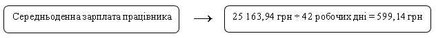 Як обчислити середньоденну зарплату працівника