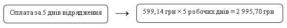 Як оплатити 5 днів відрядження